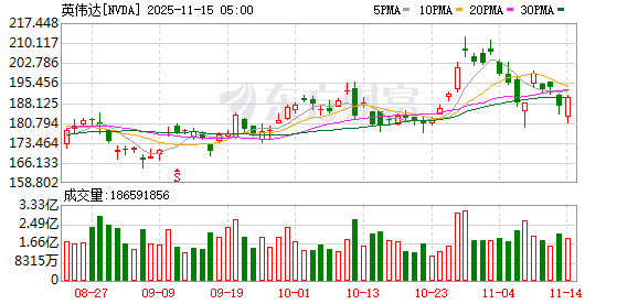 星合证券 AI重磅！英伟达将于11月19日盘后公布季度业绩